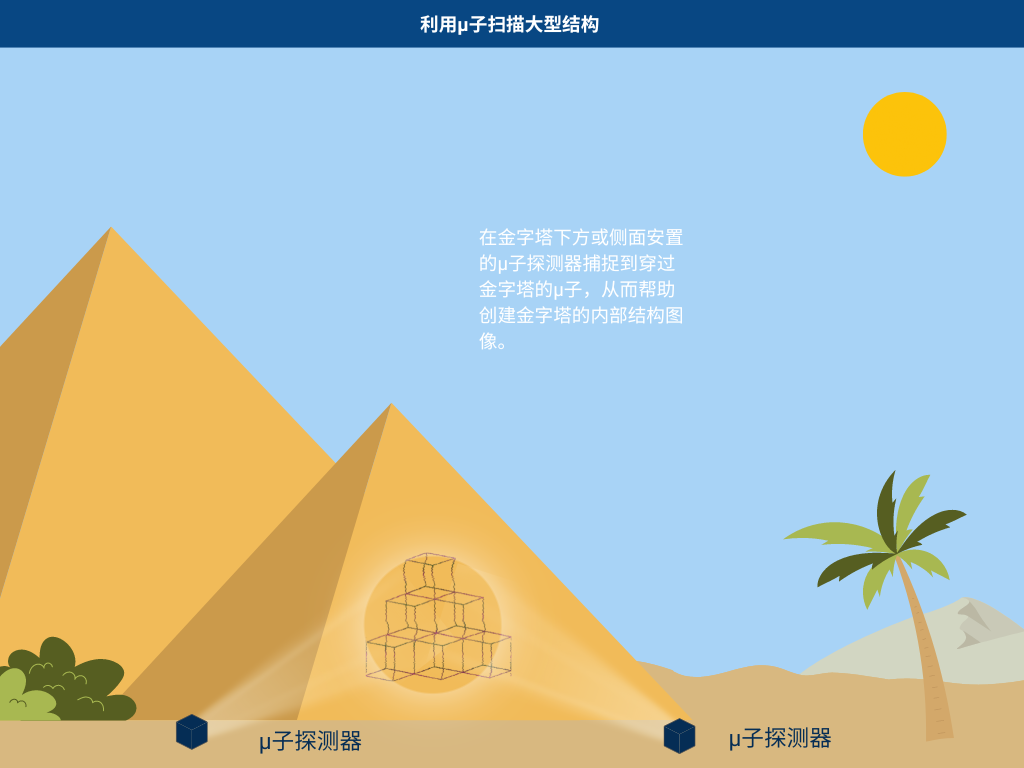 1764130290321112.png scanning_pyramids_v2_ch.png